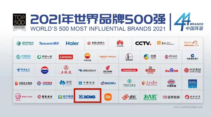 XCMG ranks 395th in the world brand list-XCMG NewsXuzhou Construction  Machinery Group Global