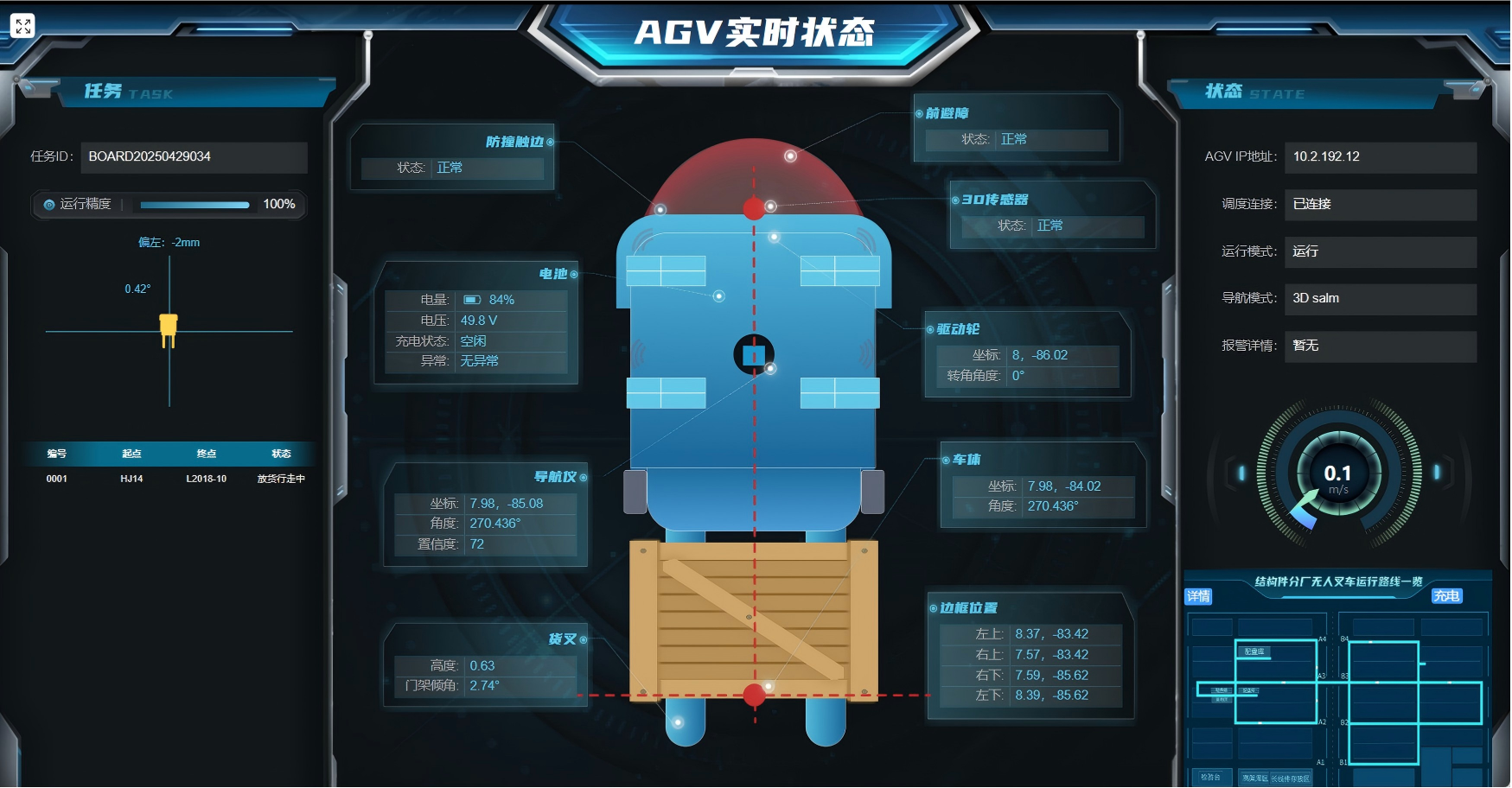 RCS调度系统