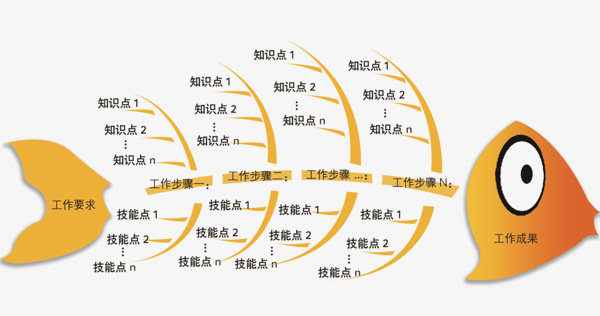 学习领会形成共识_徐州工程机械技师学院