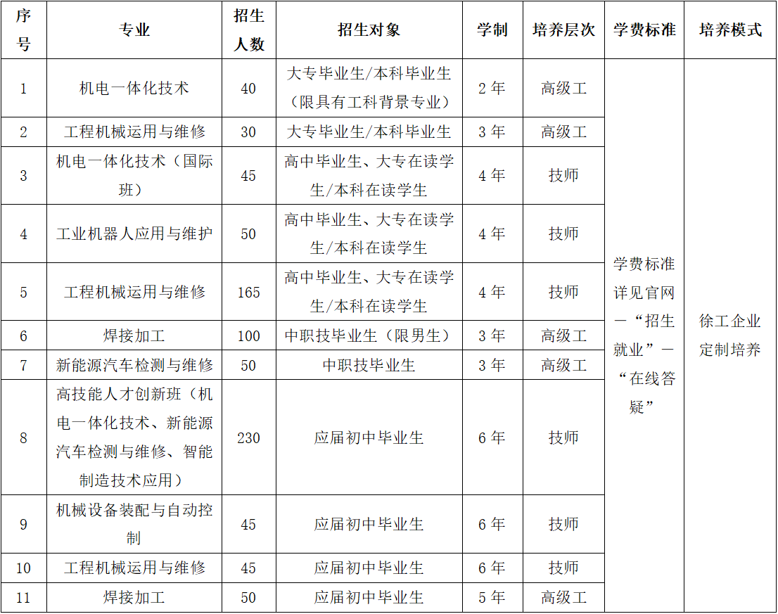 2026年报考指南